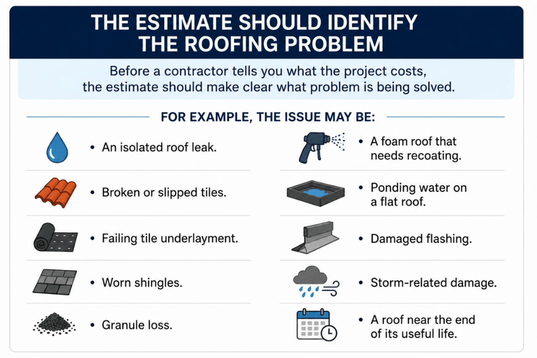 What Should Be Included in a Roofing Estimate